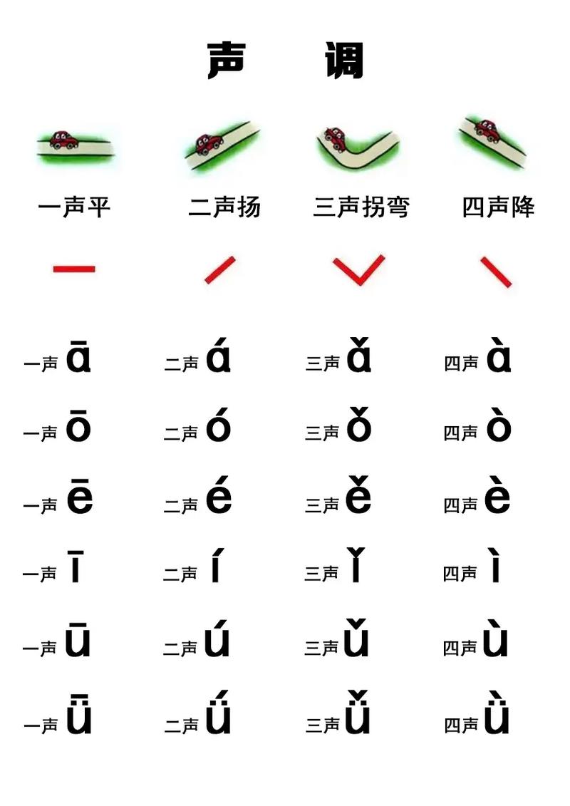 拼音拼读声调练习的趣味卡片