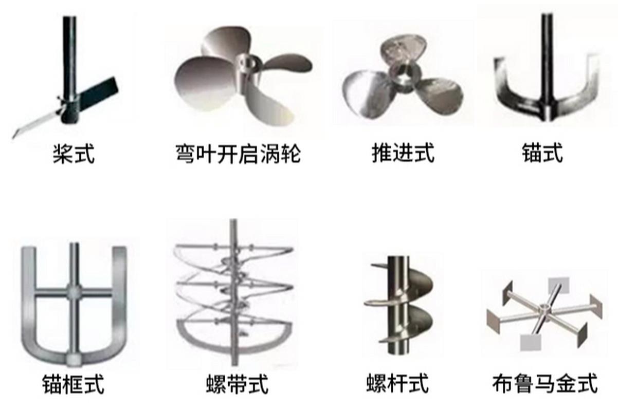 典型工业搅拌桨型式分类示意图