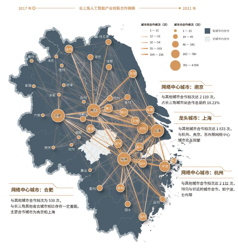产学研协同指数，到底骗了多少人？