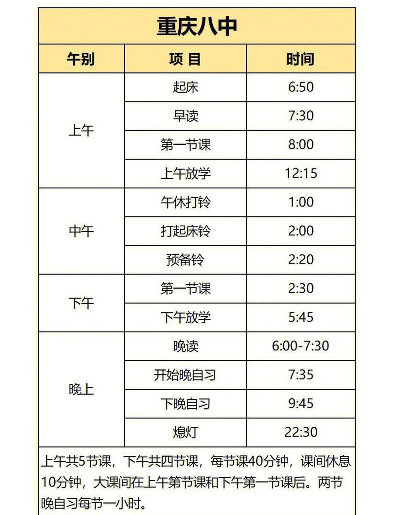 小升初初升高升学过渡作息对比表