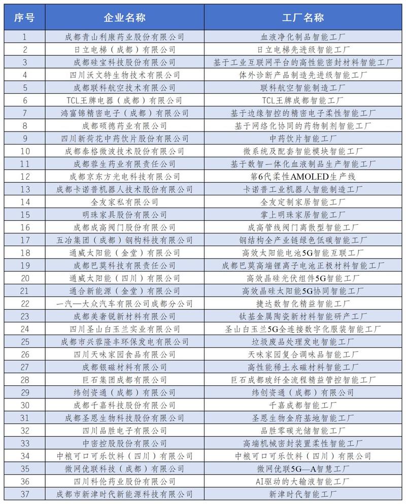 靠谱厂家都长什么样？我跑过几十家厂总结出两类