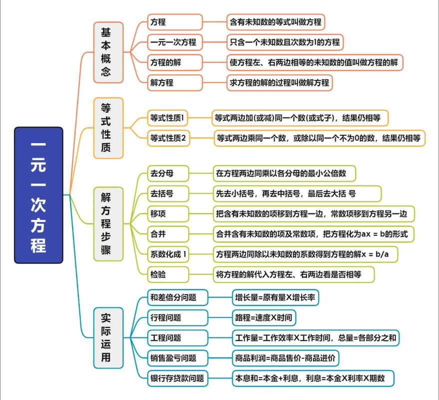 初中一元一次方程推导等式性质1过程图