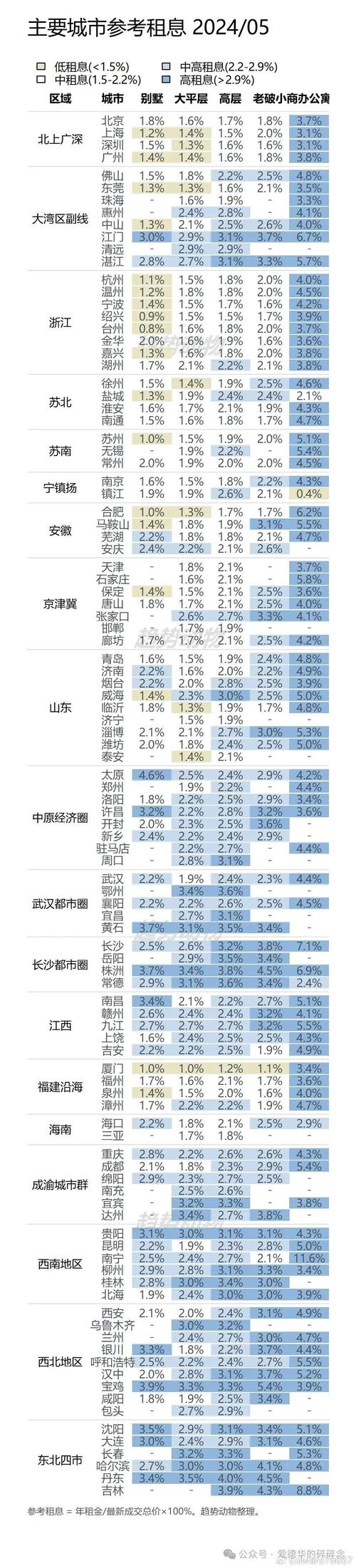 2021-2023江苏房屋租赁纠纷时效裁判数据图