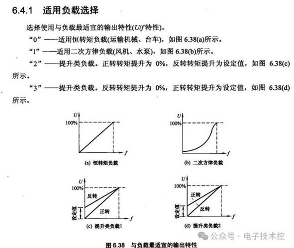 变频驱动（VFD）选型实战：别被参数表忽悠了