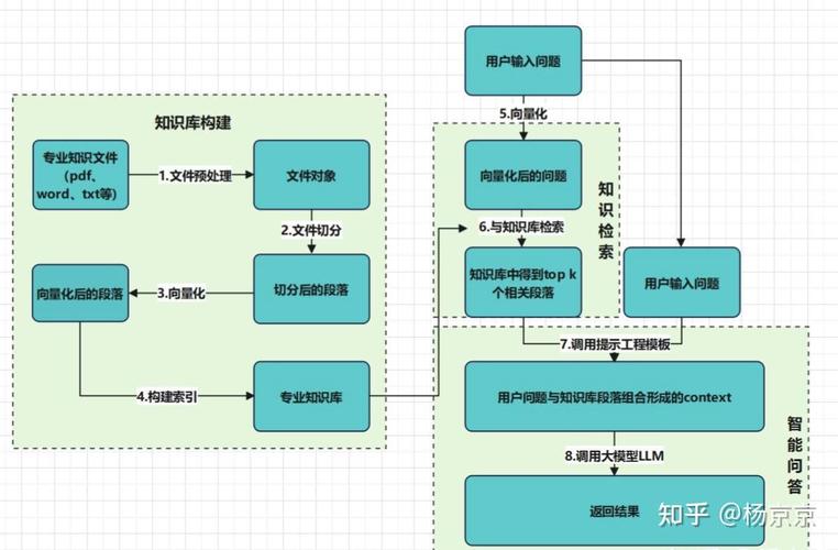 品牌知识库内容分类框架图