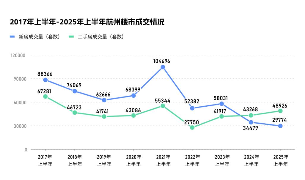 2022-2024浙江二手房纠纷类型占比统计图