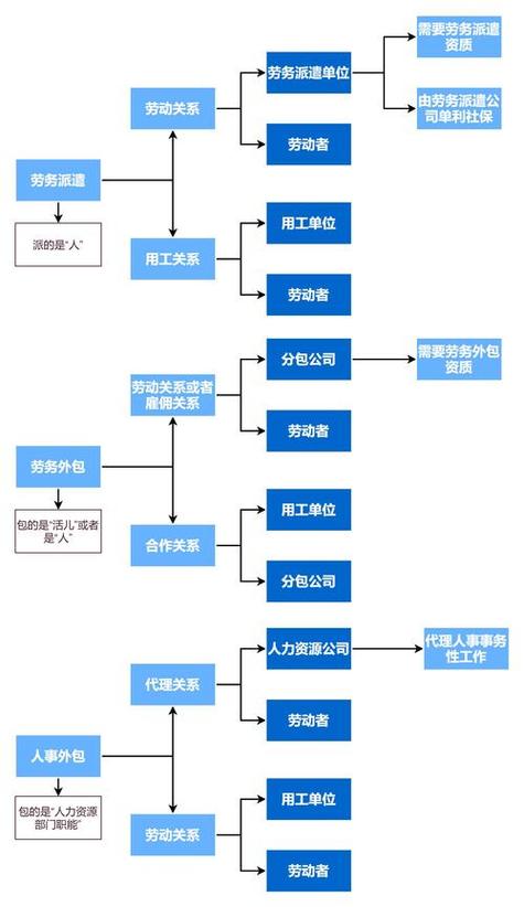 人力资源外包服务调度流程图