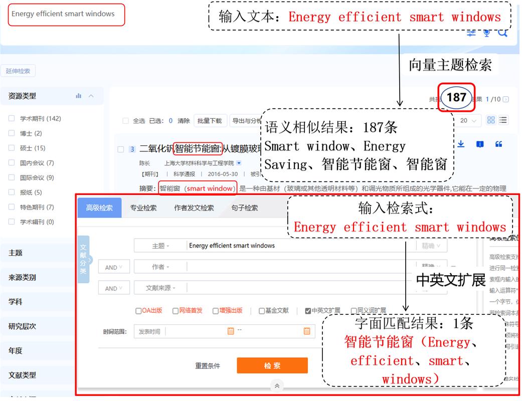 传统检索vs语义检索结果对比示例图