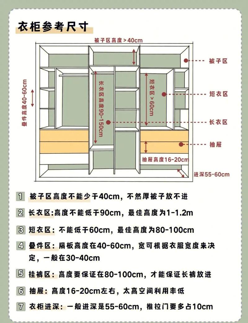 全屋成品家具模块化组合尺寸测量示意图
