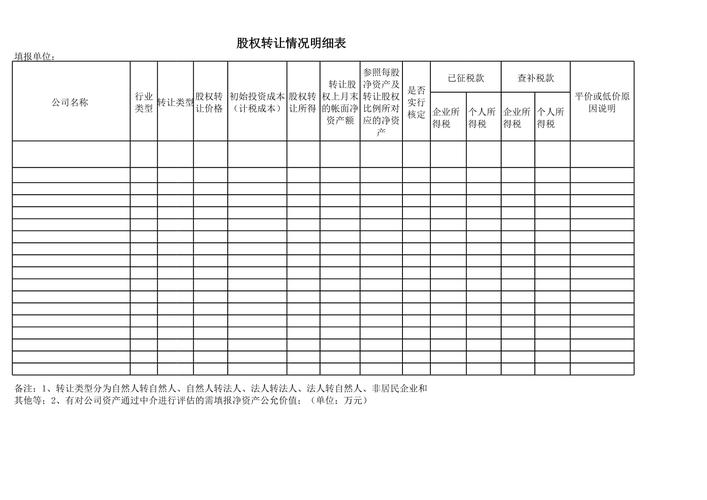 最高院股权转让纠纷裁判数据统计表