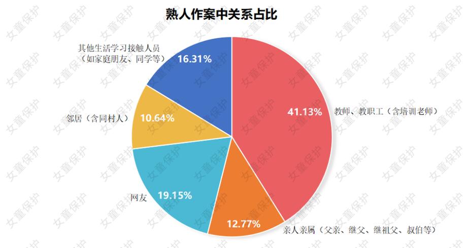 2022-2025人脸信息侵权案件败诉原因占比统计图