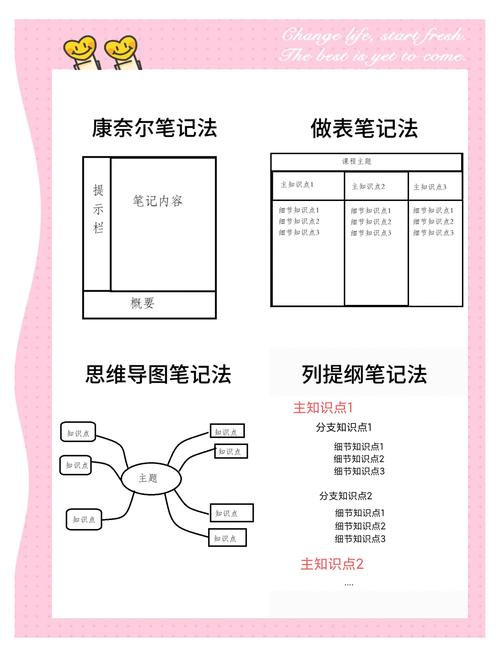 三级碎捡知识管理手写笔记本示意图
