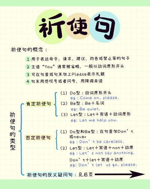 新课标下，怎么练祈使句否定形式最高效