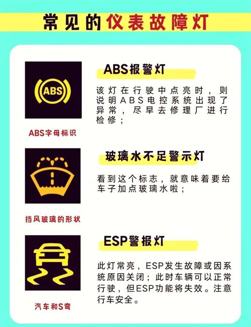 当活跃不如从前：故障预警信号