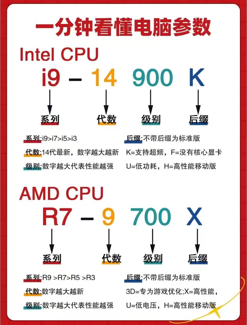 参数?别光看数字