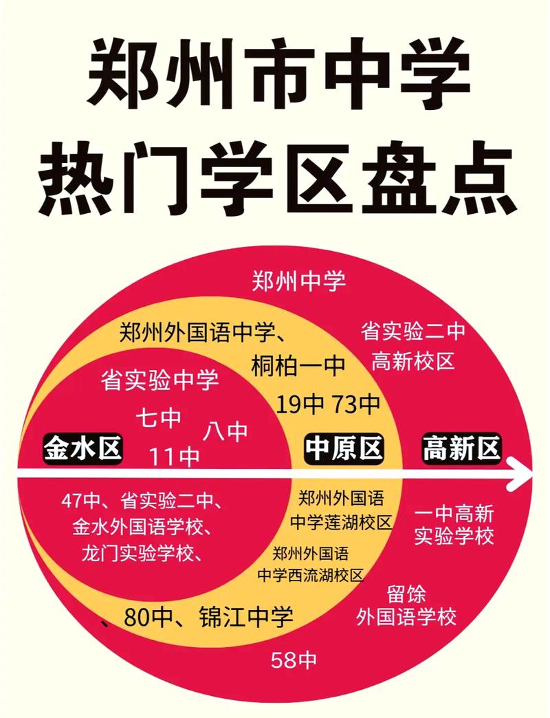 多校划片,真的能打破学区房神话?