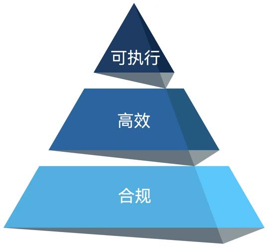 真碰到不合规的问题，普通人三步就能解决