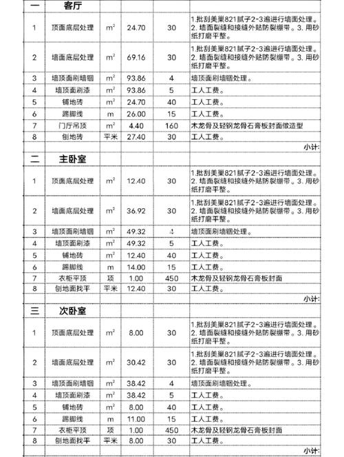 90平家装可省钱项目预算对比表