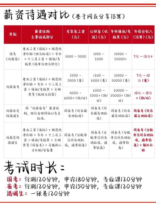 考试难度,真的只是“简单版公考”?