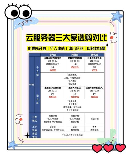 四、服务商怎么选?别只看技术参数