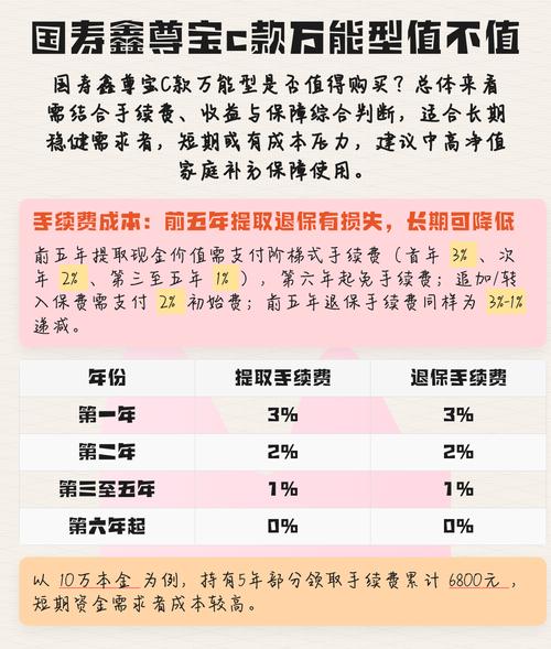 万能型寿险前5年退保手续费阶梯表