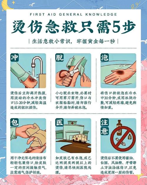 家庭烧烫伤正确急救步骤图