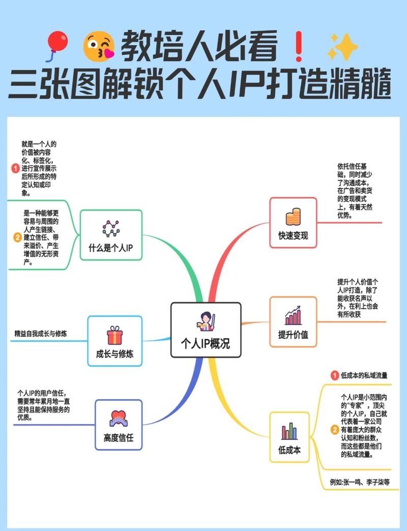 个人IP内容持续输出的执行流程图
