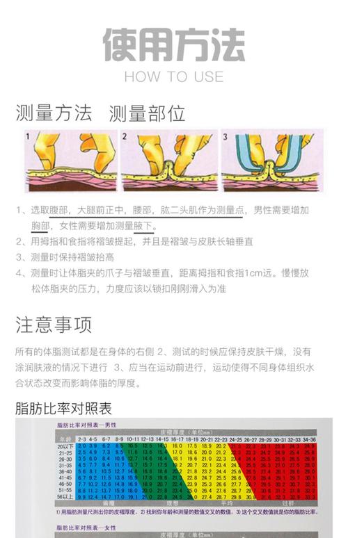 体脂率测量皮脂钳使用示意图