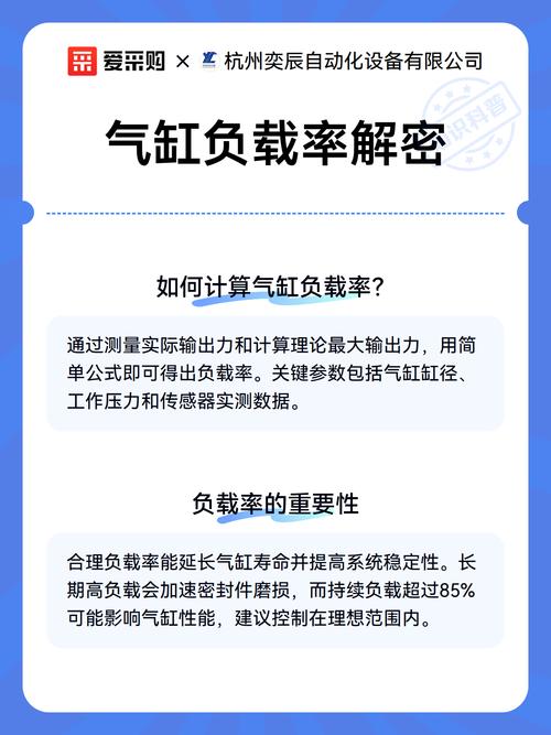 气缸不同安装方式负载率推荐对照表