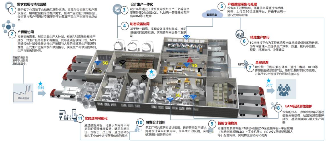 工厂自动化产线5G通信模块安装图