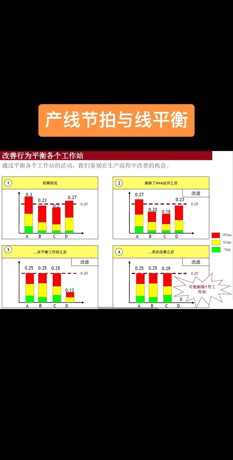 生产线平衡：我被那个’瓶颈’耍了三年