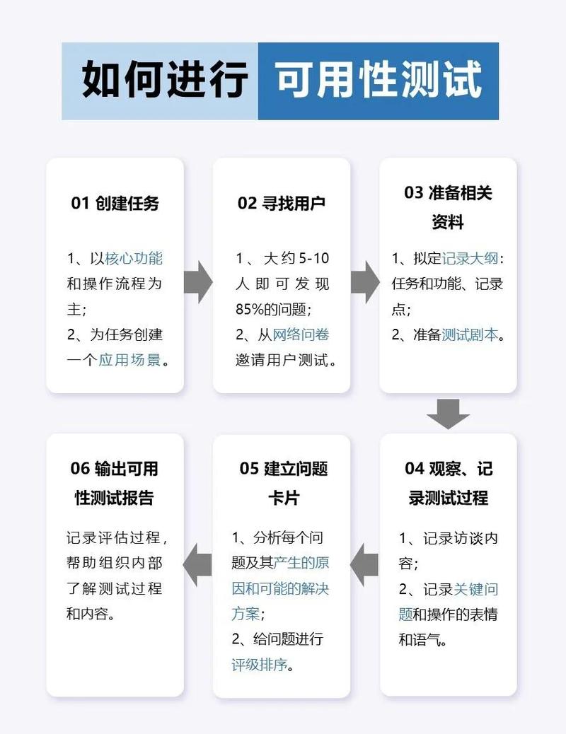 和普通链接可用性校验的核心差异