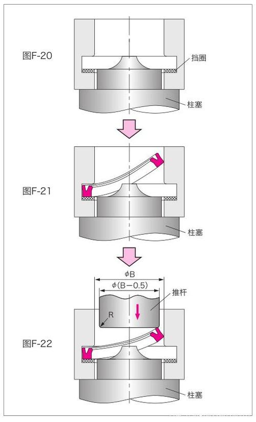 液压缸活塞密封U形圈安装方向示意图