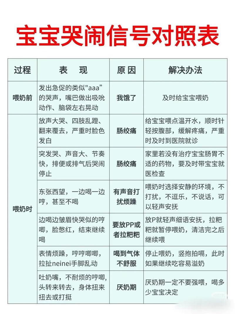 哭闹是警报信号，不是故障代码