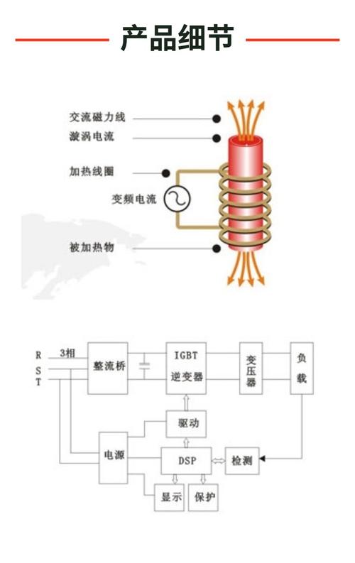 感应加热设备按频率与用途分类示意图