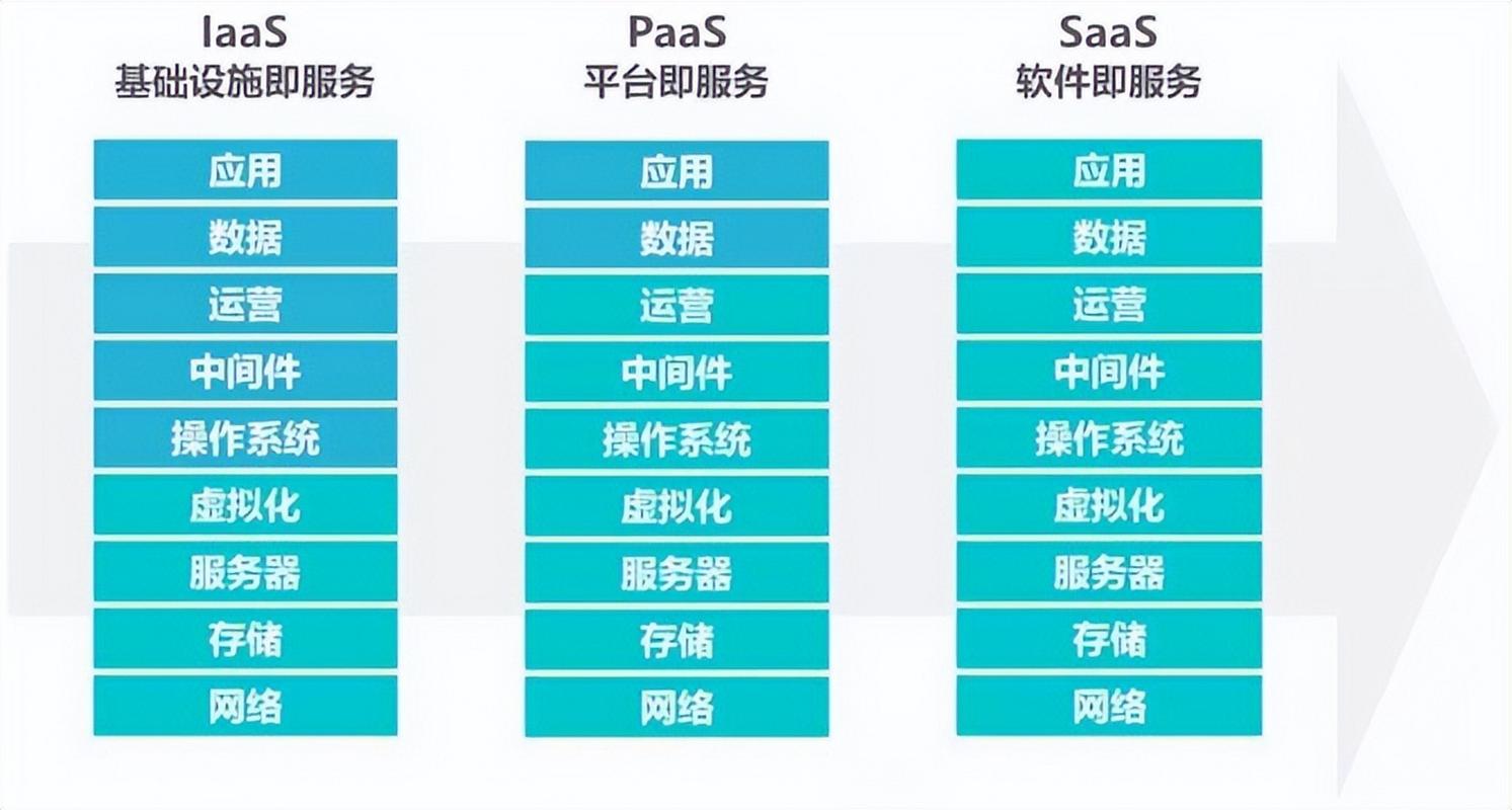Nuxt.js 混合渲染架构与云成本节省对比图
