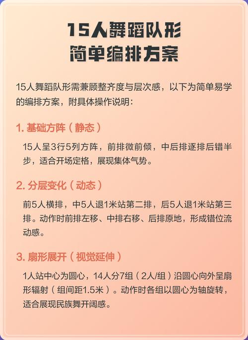 广场舞蹈队形原创编排手稿