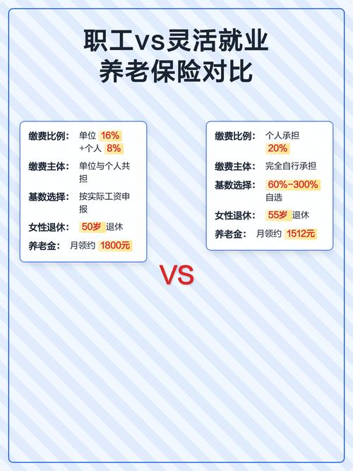 同一款保险不同缴费方式保费对比图