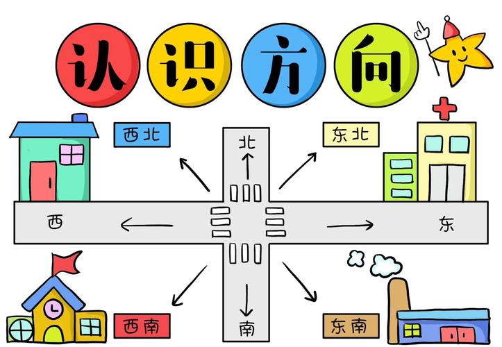 儿童知识场景绑定认知示意图