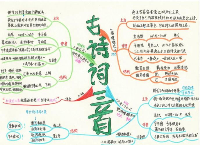 学生课堂讨论古诗文随手画的思维导图