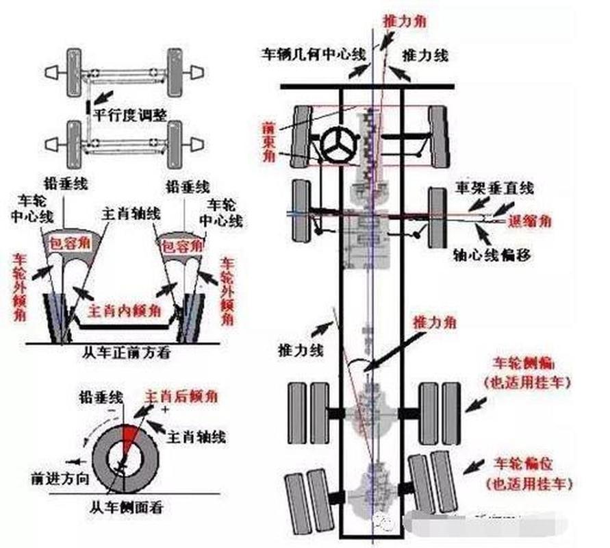 四、安装位置决定一切
