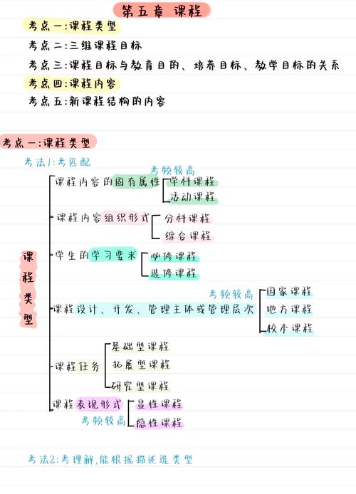 教学目标与重难点：别把课讲成说教