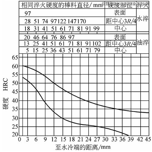 42CrMo与40Cr淬透性对比曲线