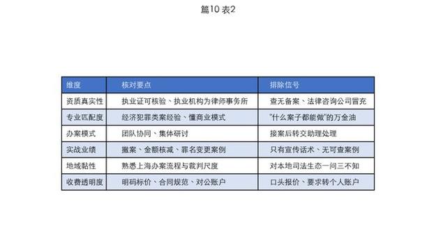 上海婚姻律师甄选核心维度对照表