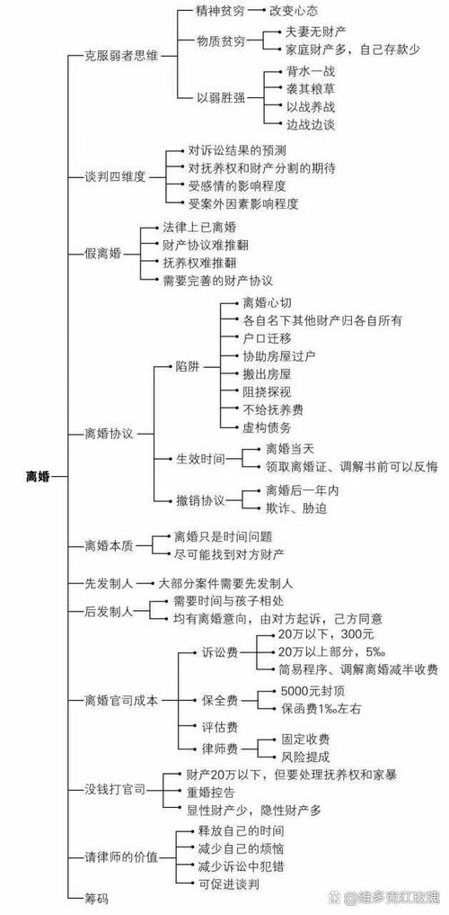 武汉离婚律所甄选核心维度思维导图