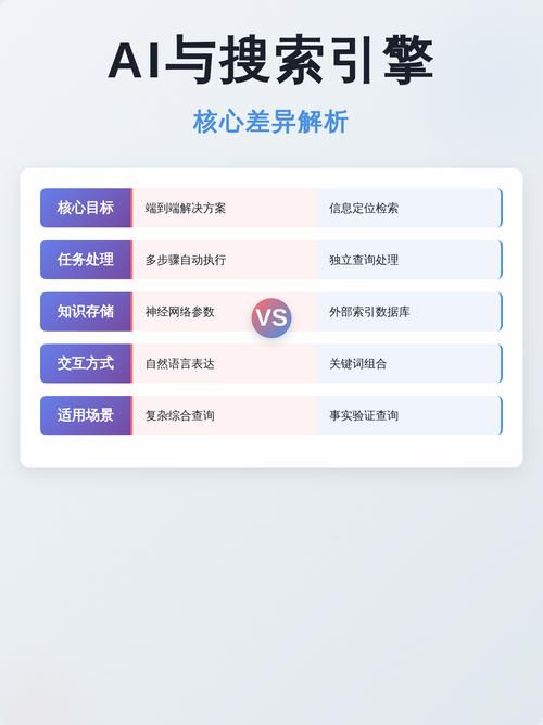 和普通搜索结果的核心区别