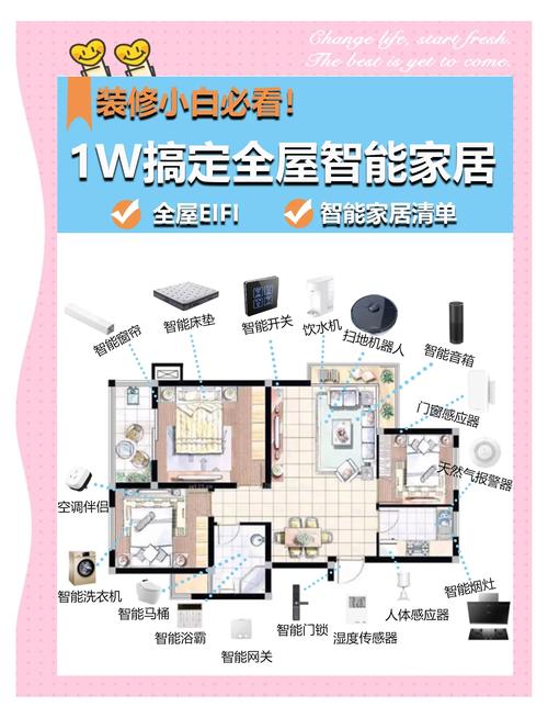 普通人装智能家居,别被商家的焦虑营销绑住