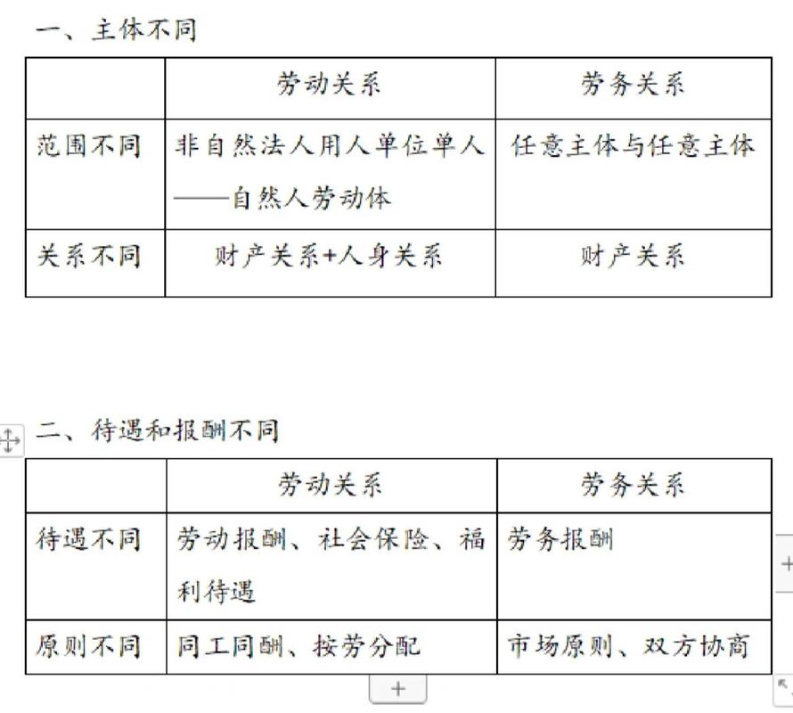 劳动争议劳动关系与劳务关系区分对照表