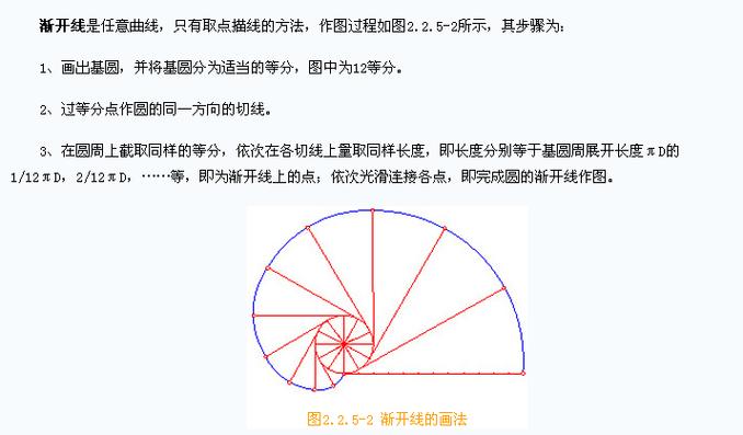 渐开线:一场数学的扁平化胜利