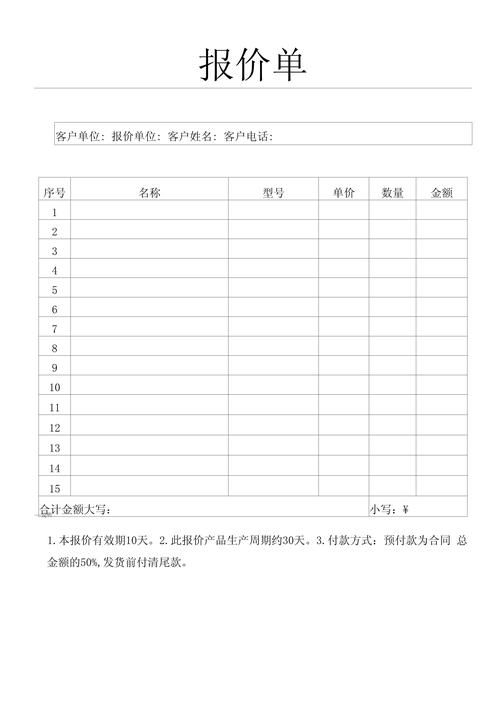 1 按单个项目打包付费的市场报价